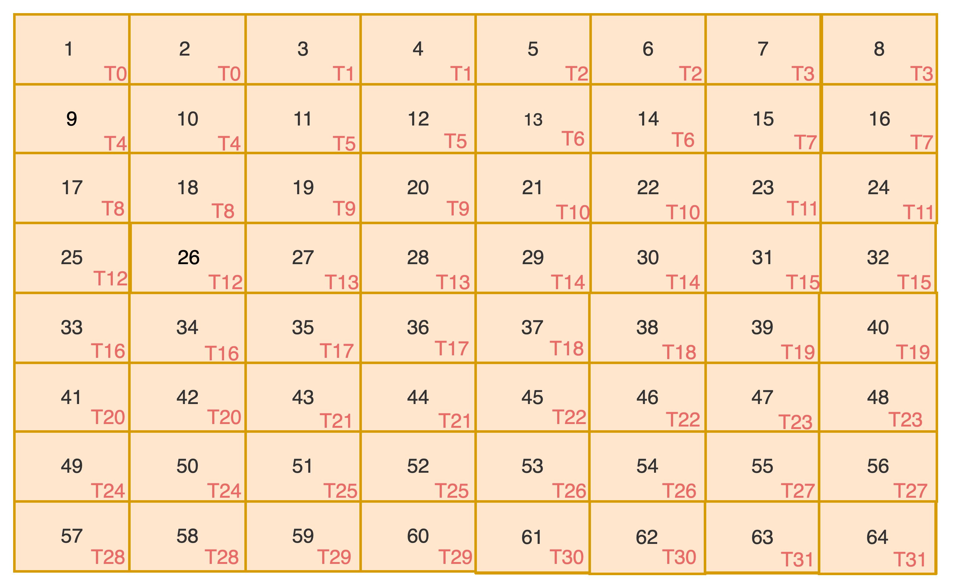 8*8 Matrix