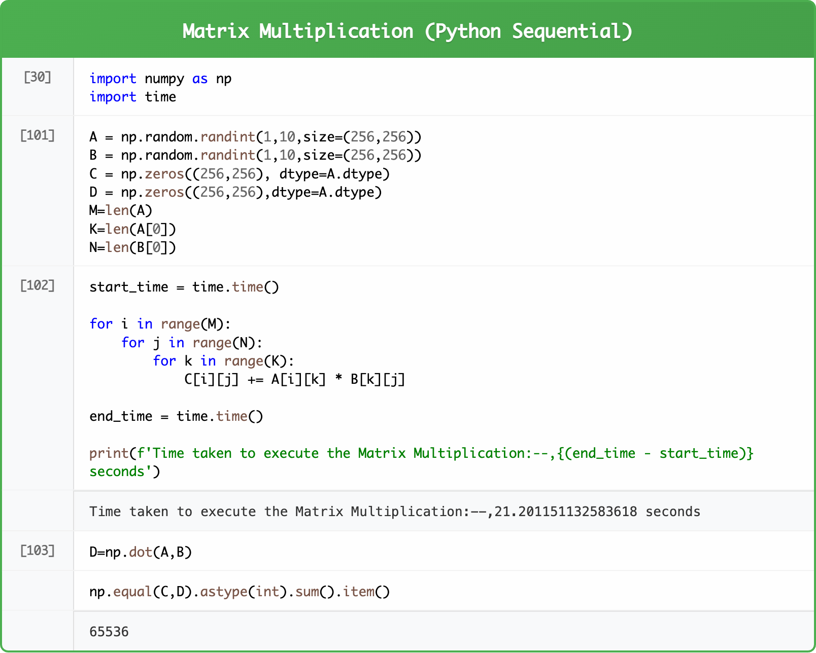 naive_matrix_multiplication