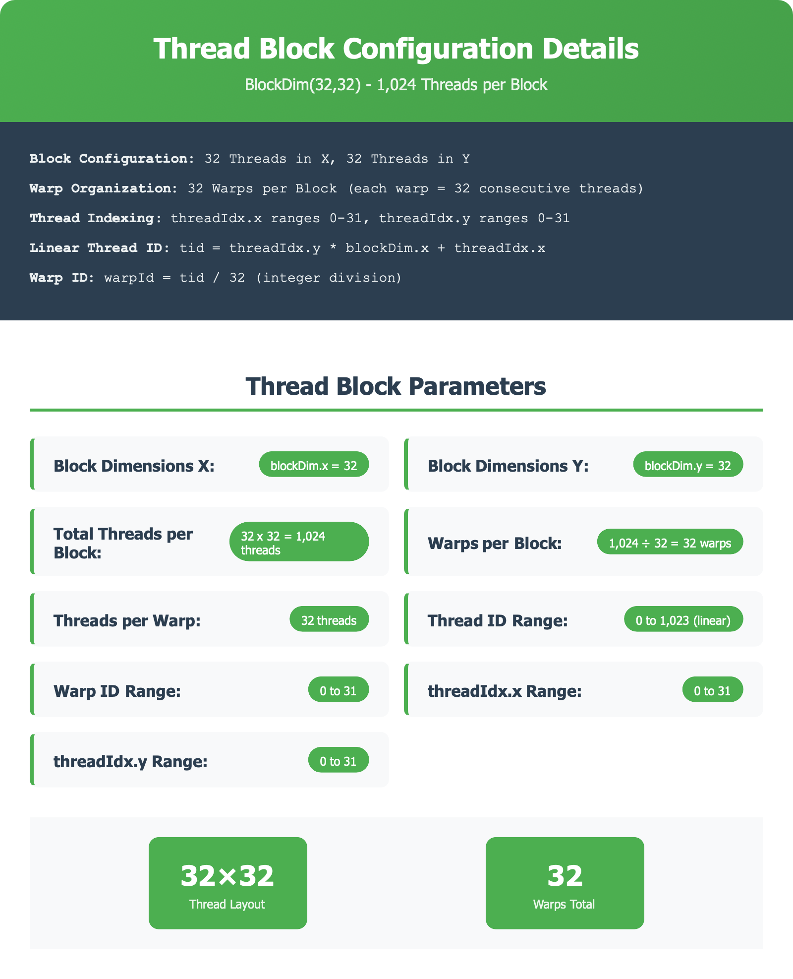 naive gemm thread block config