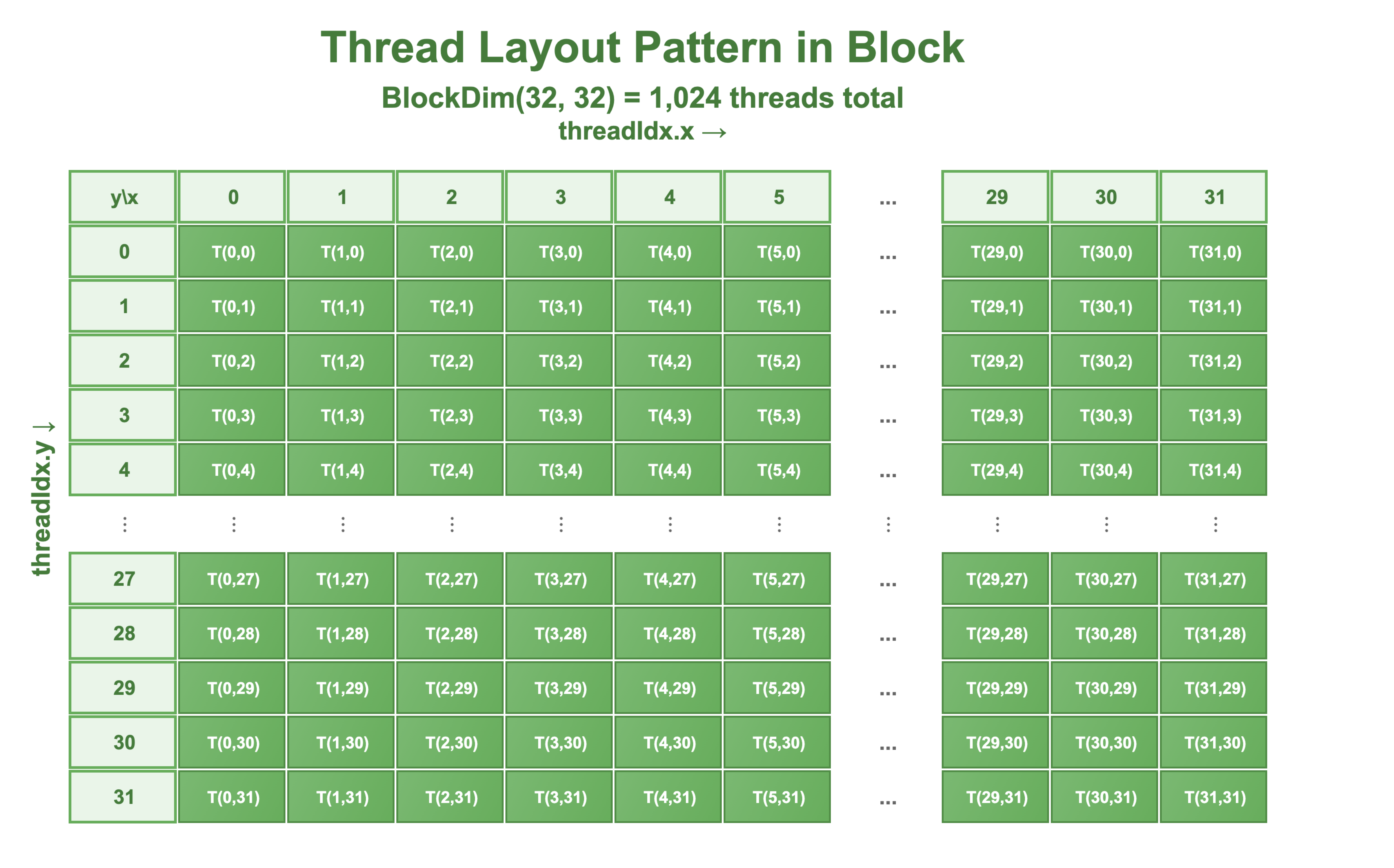 naive gemm thread layout