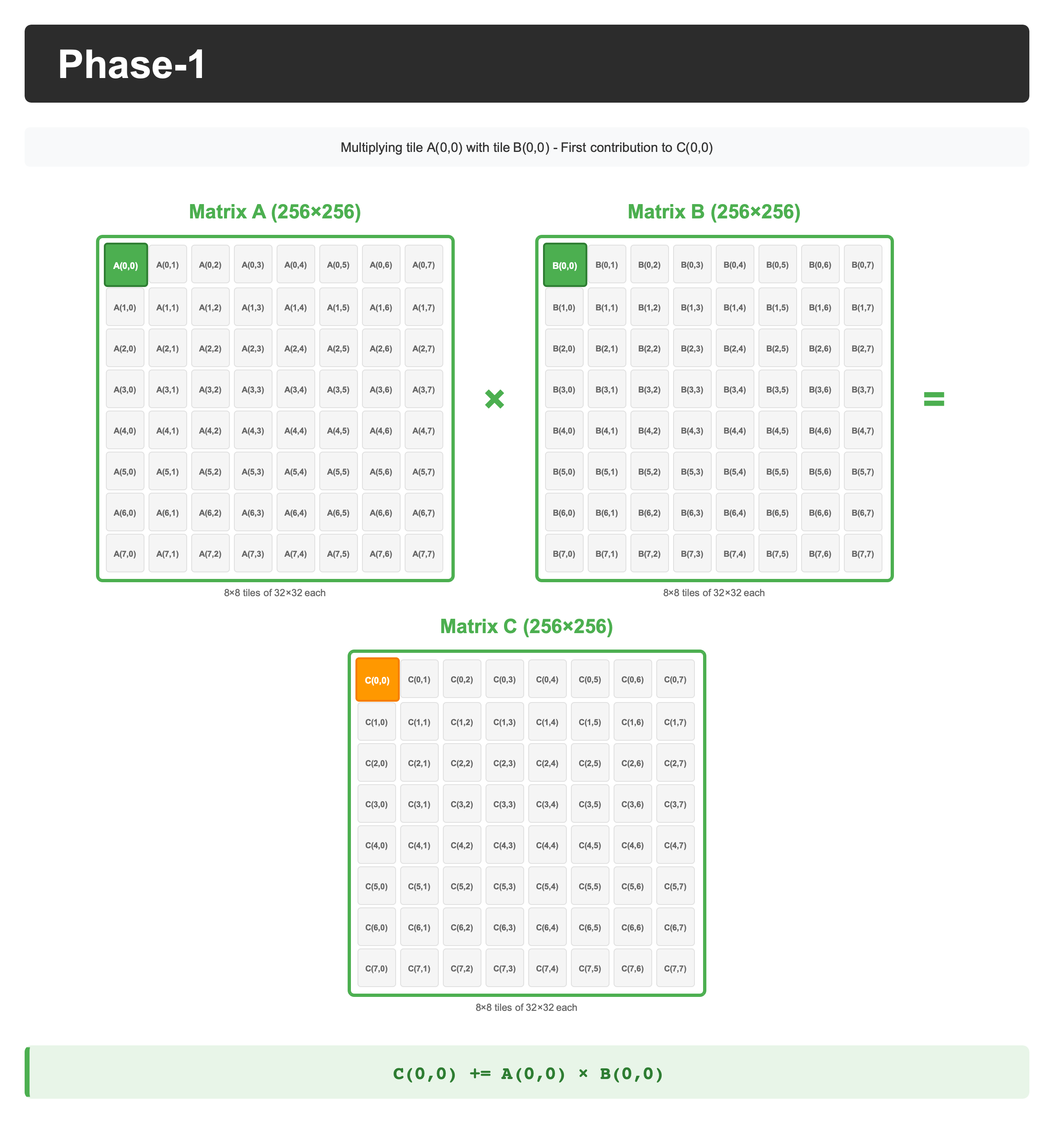 phase1_tile_c00