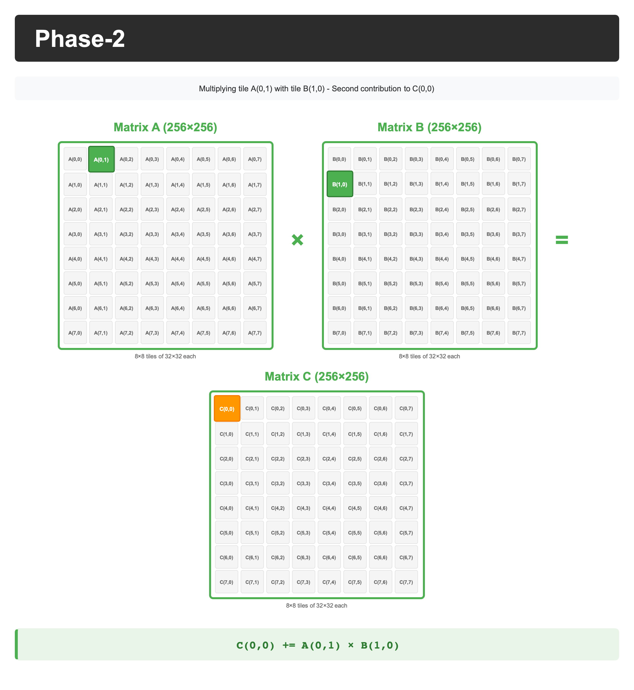 phase2_tile_c00