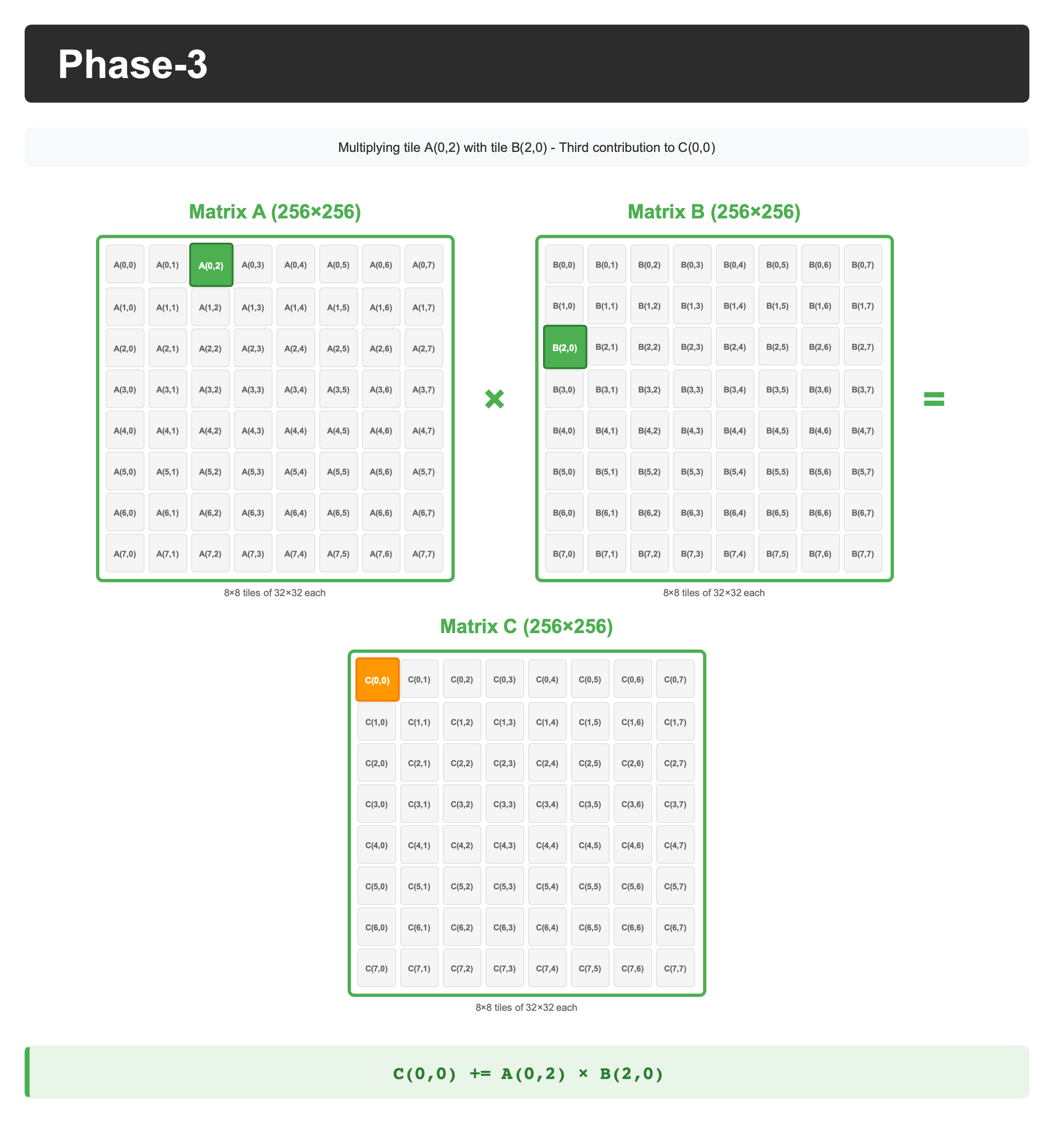 phase3_tile_c00