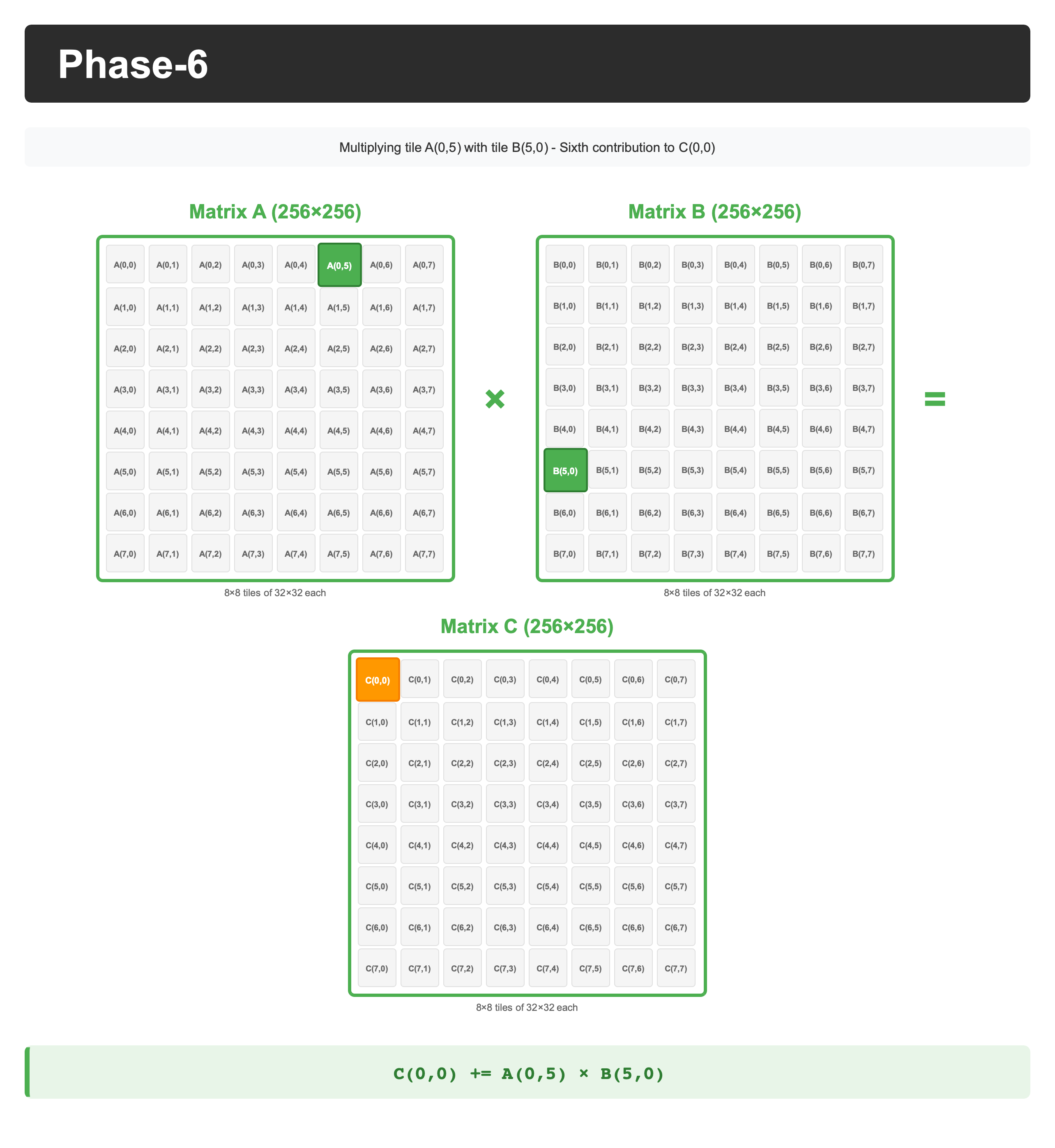 phase6_tile_c00