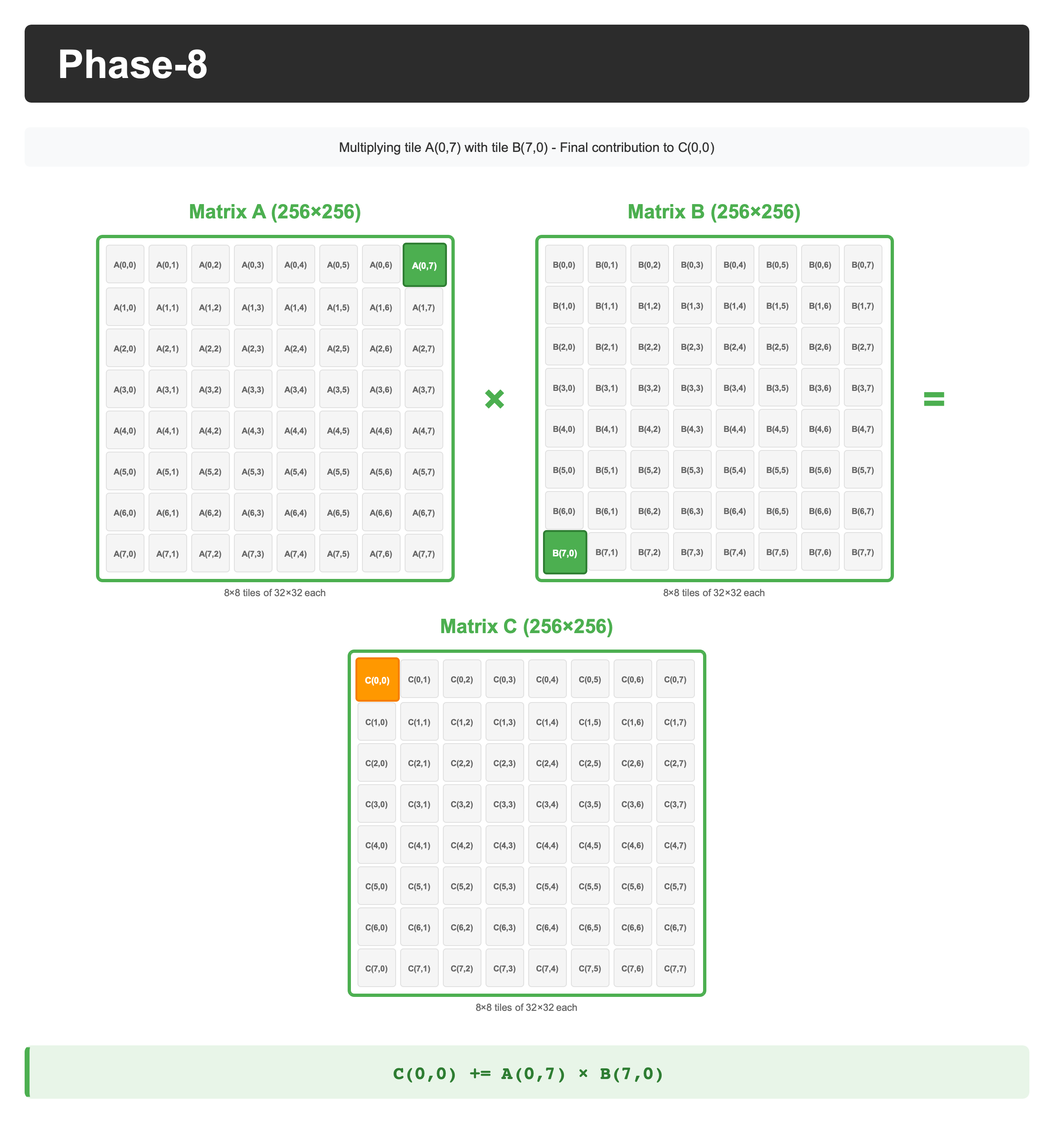 phase8_tile_c00