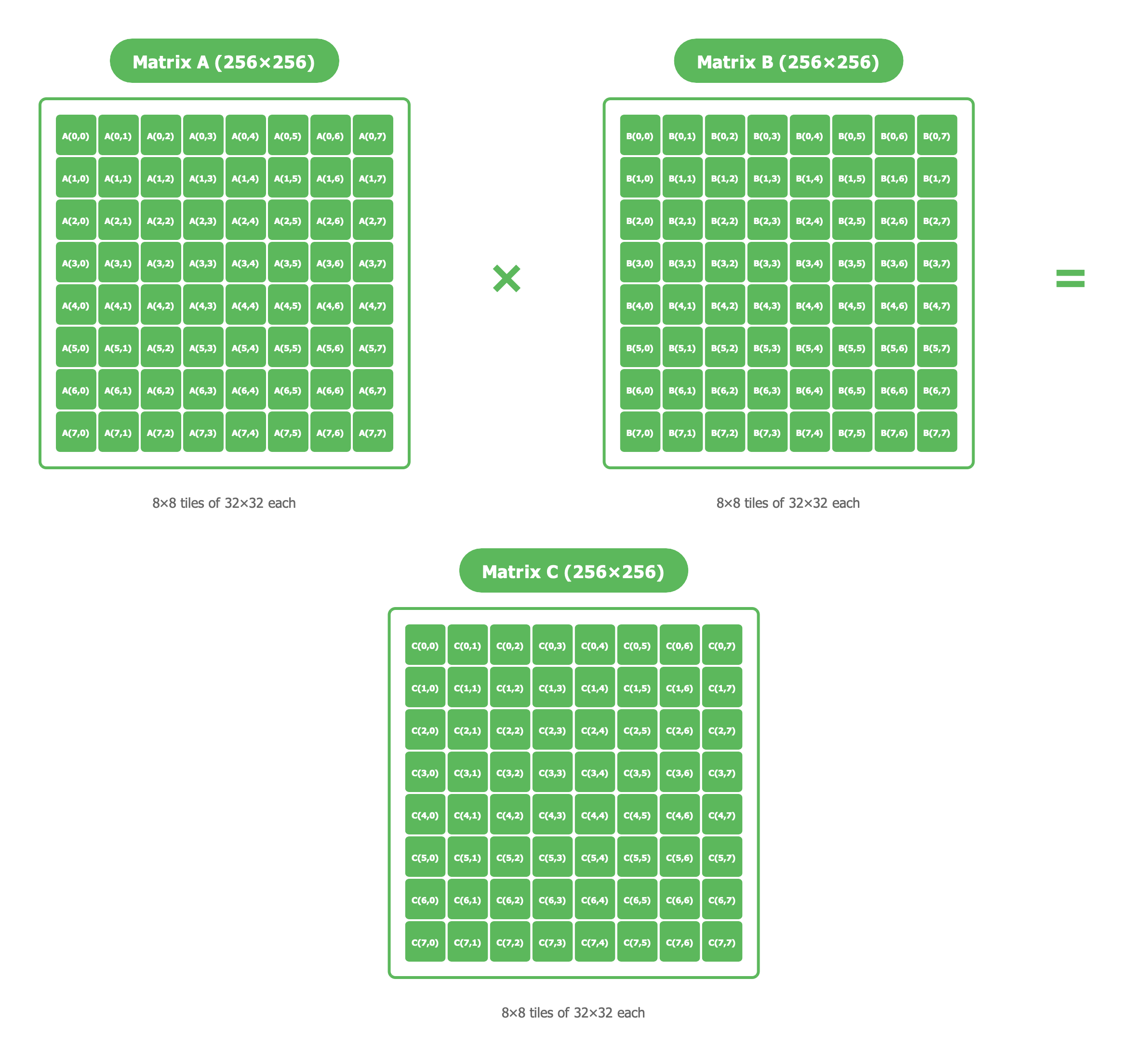 tiled_matrix_multiplication
