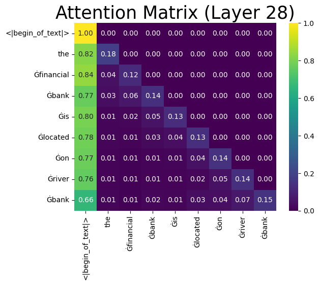 Visualization